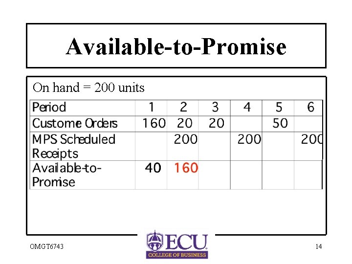 Available-to-Promise On hand = 200 units OMGT 6743 14 