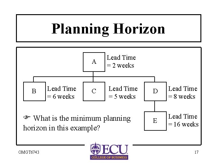 Planning Horizon B Lead Time = 6 weeks A Lead Time = 2 weeks