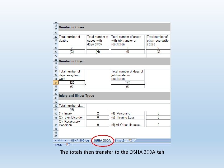 The totals then transfer to the OSHA 300 A tab 