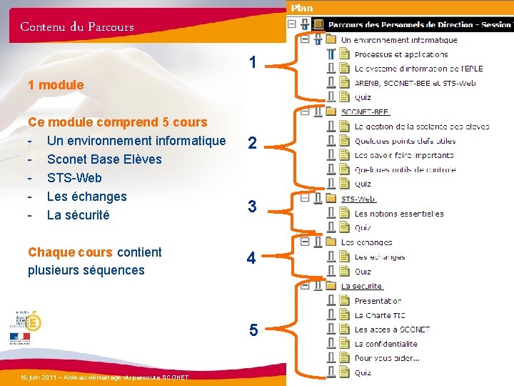 Contenu du Parcours 1 1 module Ce module comprend 5 cours - Un environnement