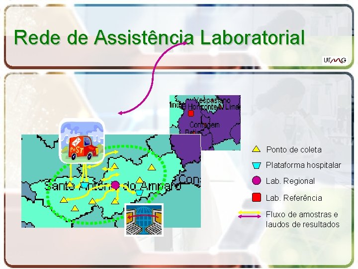 Rede de Assistência Laboratorial Ponto de coleta Plataforma hospitalar Lab. Regional Lab. Referência Fluxo