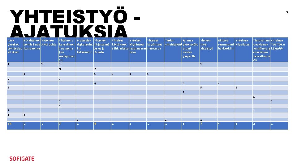 YHTEISTYÖ AJATUKSIA AMK YO yhteinen Yhteinen yhteiset tehtäväluok AMS pohja tehtäväluo itusrakenne kitukset 1