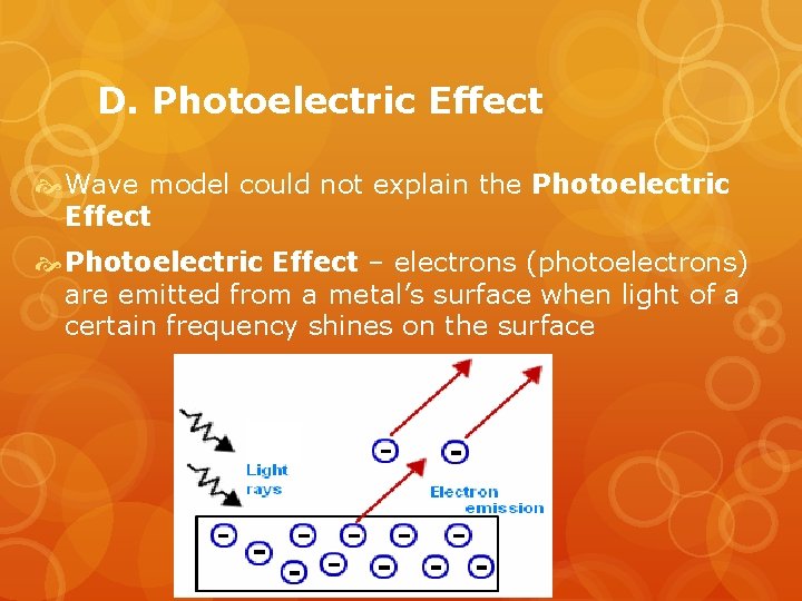 D. Photoelectric Effect Wave model could not explain the Photoelectric Effect – electrons (photoelectrons)