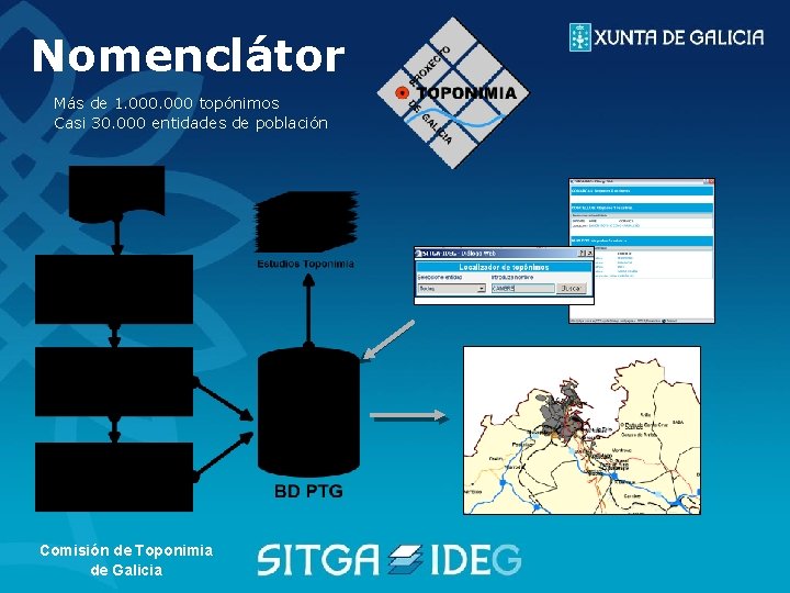 Nomenclátor Más de 1. 000 topónimos Casi 30. 000 entidades de población Comisión de