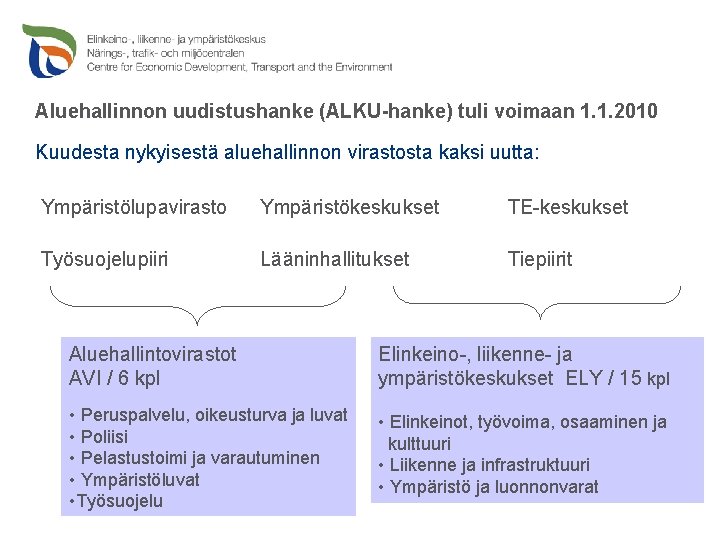 Aluehallinnon uudistushanke (ALKU-hanke) tuli voimaan 1. 1. 2010 Kuudesta nykyisestä aluehallinnon virastosta kaksi uutta: