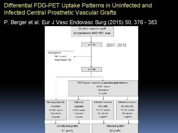 Differential FDG-PET Uptake Patterns in Uninfected and Infected Central Prosthetic Vascular Grafts P. Berger