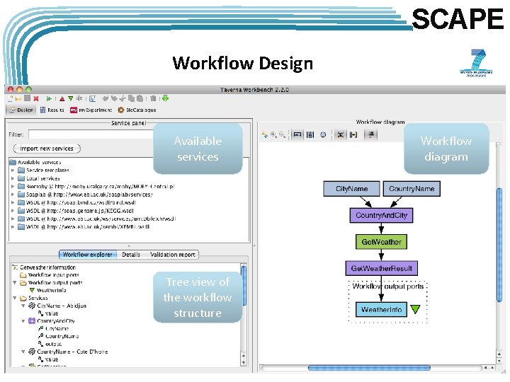 SCAPE Workflow Design Available services Tree view of the workflow structure Workflow diagram 