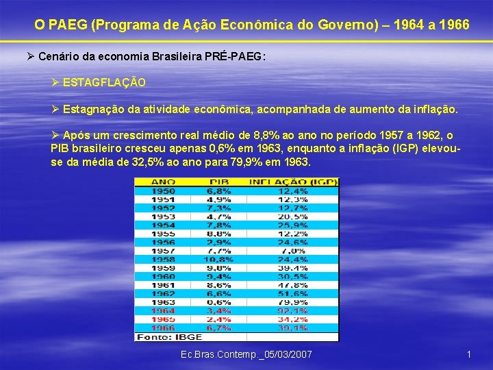 O PAEG (Programa de Ação Econômica do Governo) – 1964 a 1966 Ø Cenário