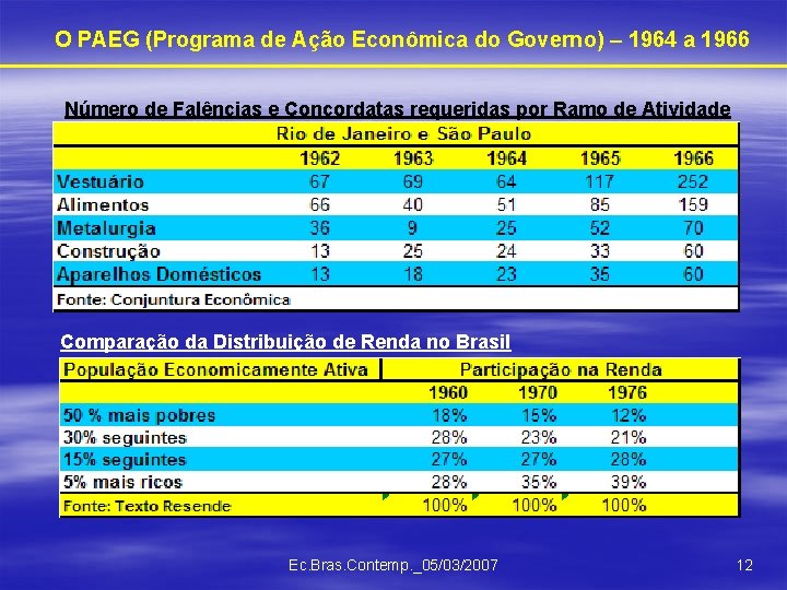 O PAEG (Programa de Ação Econômica do Governo) – 1964 a 1966 Número de
