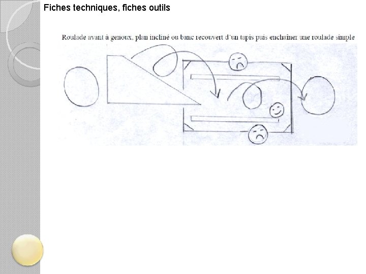 Fiches techniques, fiches outils 