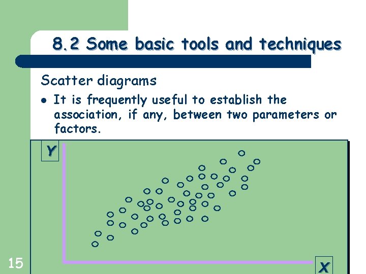 Greg Baker © 2004 8. 2 Some basic tools and techniques Scatter diagrams l