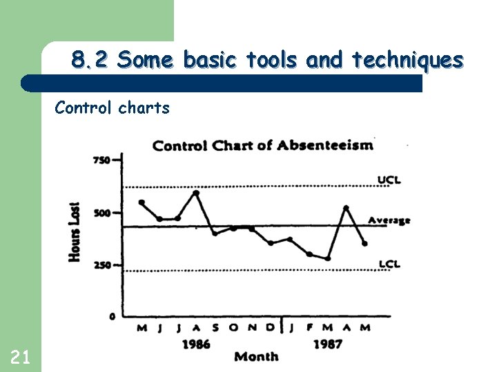 Greg Baker © 2004 8. 2 Some basic tools and techniques Control charts 21