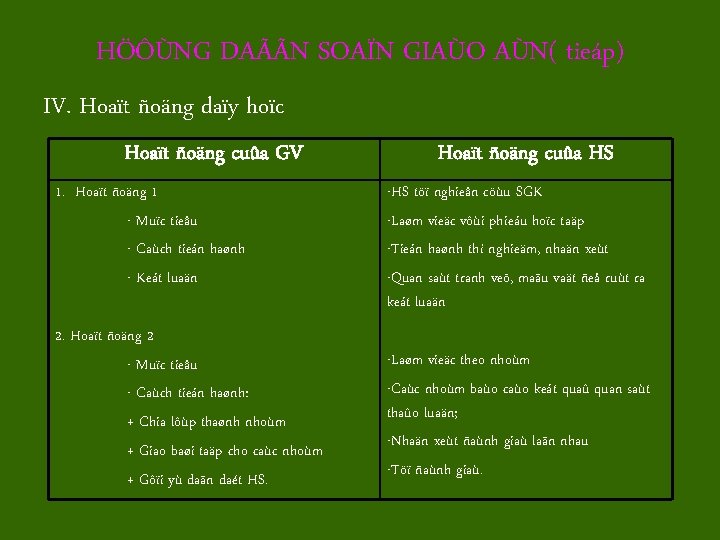 HÖÔÙNG DAÃÃN SOAÏN GIAÙO AÙN( tieáp) IV. Hoaït ñoäng daïy hoïc Hoaït ñoäng cuûa