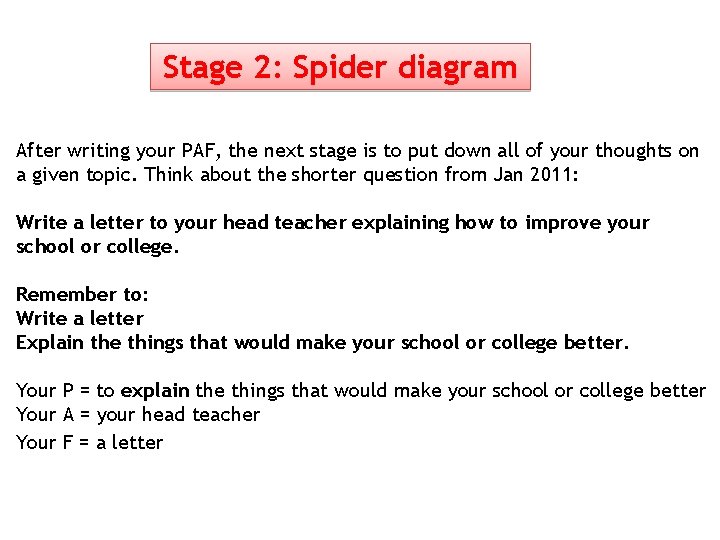 Stage 2: Spider diagram After writing your PAF, the next stage is to put