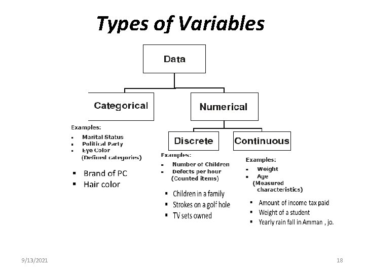 Types of Variables 9/13/2021 18 Types of Variables 9/13/2021 18