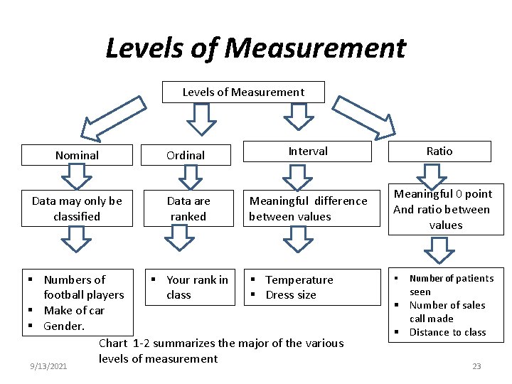 Levels of Measurement Nominal Ordinal Interval Ratio Data may only be classified Data are Levels of Measurement Nominal Ordinal Interval Ratio Data may only be classified Data are