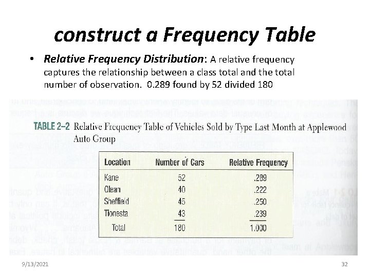 construct a Frequency Table • Relative Frequency Distribution: A relative frequency captures the relationship construct a Frequency Table • Relative Frequency Distribution: A relative frequency captures the relationship