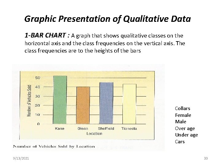 Graphic Presentation of Qualitative Data 1 -BAR CHART : A graph that shows qualitative Graphic Presentation of Qualitative Data 1 -BAR CHART : A graph that shows qualitative