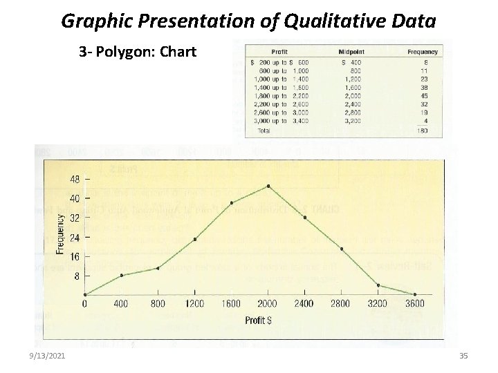 Graphic Presentation of Qualitative Data 3 - Polygon: Chart 9/13/2021 35 Graphic Presentation of Qualitative Data 3 - Polygon: Chart 9/13/2021 35