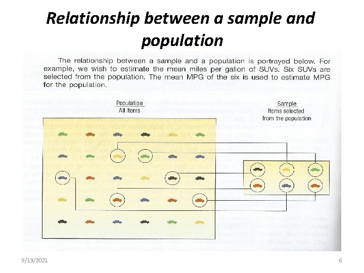 Relationship between a sample and population 9/13/2021 6 Relationship between a sample and population 9/13/2021 6