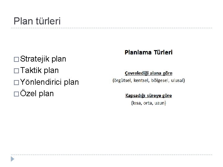 Plan türleri � Stratejik plan � Taktik plan � Yönlendirici plan � Özel plan