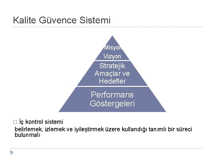 Kalite Güvence Sistemi Misyon Vizyon Stratejik Amaçlar ve Hedefler Performans Göstergeleri İç kontrol sistemi