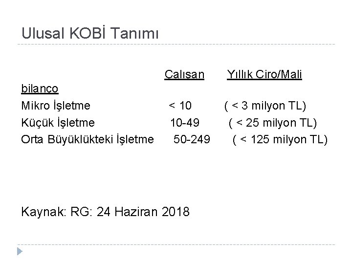 Ulusal KOBİ Tanımı Çalışan bilanço Mikro İşletme Küçük İşletme Orta Büyüklükteki İşletme < 10