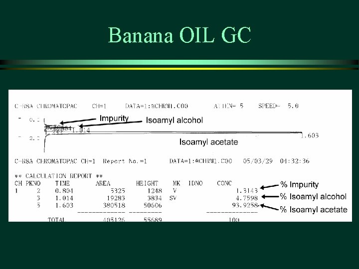 Banana OIL GC Banana OIL GC