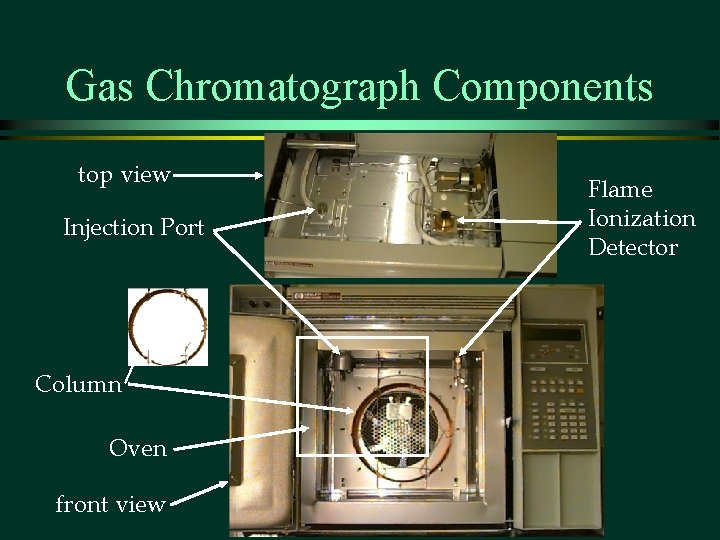 Gas Chromatograph Components top view Injection Port Column Oven front view Flame Ionization Detector Gas Chromatograph Components top view Injection Port Column Oven front view Flame Ionization Detector