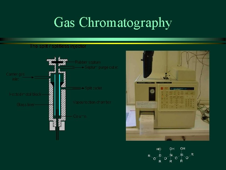 Gas Chromatography Gas Chromatography