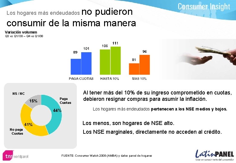 no pudieron consumir de la misma manera Los hogares más endeudados Variación volumen Q