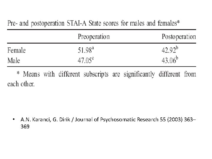  • A. N. Karanci, G. Dirik / Journal of Psychosomatic Research 55 (2003)