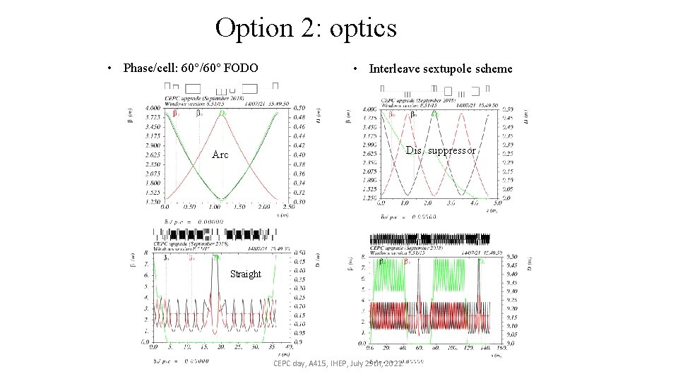 Option 2: optics • Phase/cell: 60 /60 FODO • Interleave sextupole scheme Dis. suppressor