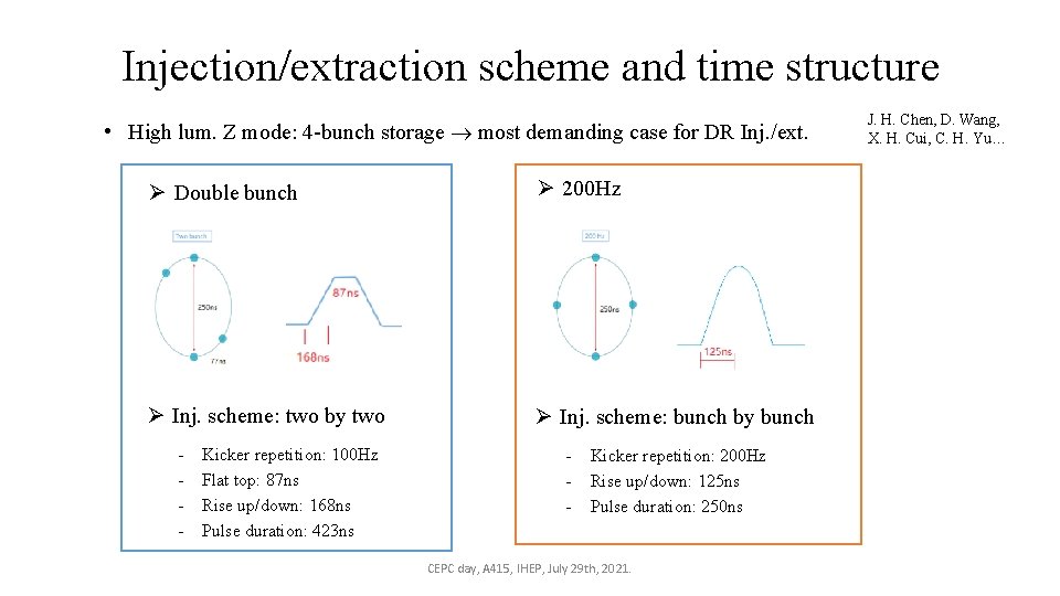 Injection/extraction scheme and time structure • High lum. Z mode: 4 -bunch storage most