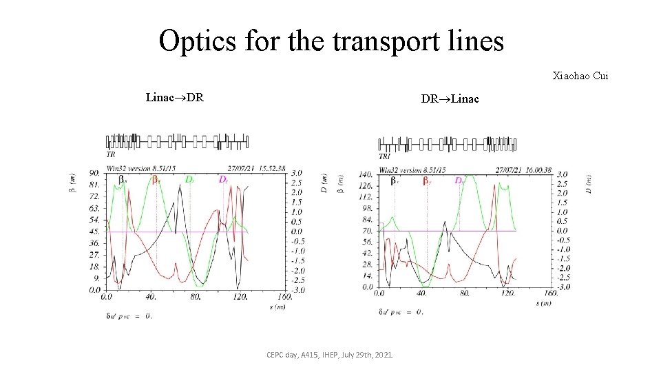Optics for the transport lines Xiaohao Cui Linac DR DR Linac CEPC day, A