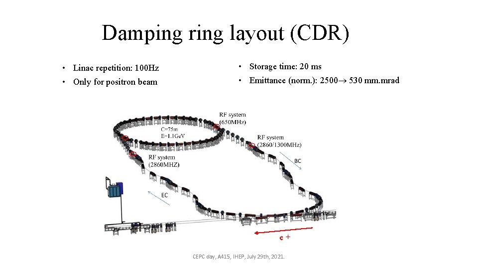 Damping ring layout (CDR) • Linac repetition: 100 Hz • Only for positron beam