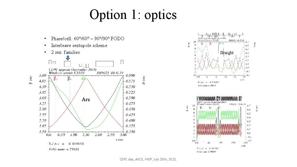 Option 1: optics • • • Phase/cell: 60 /60 ~ 90 /90 FODO Interleave