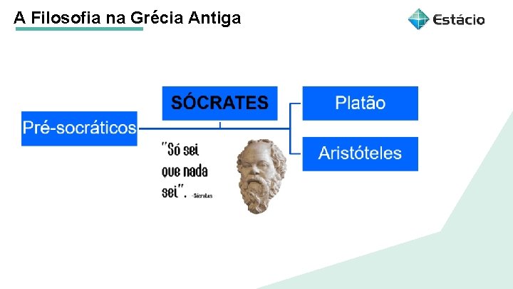 A Filosofia na Grécia Antiga 