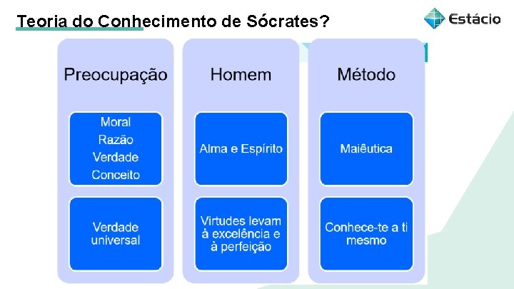 Teoria do Conhecimento de Sócrates? 