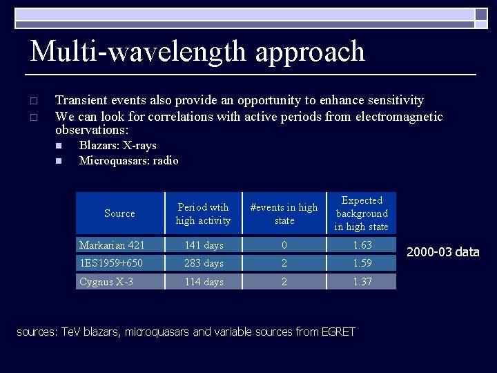 Multi-wavelength approach o o Transient events also provide an opportunity to enhance sensitivity We