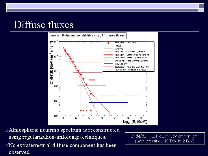 Diffuse fluxes o. Atmospheric neutrino spectrum is reconstructed using regularization-unfolding techniques. o. No extraterrestrial