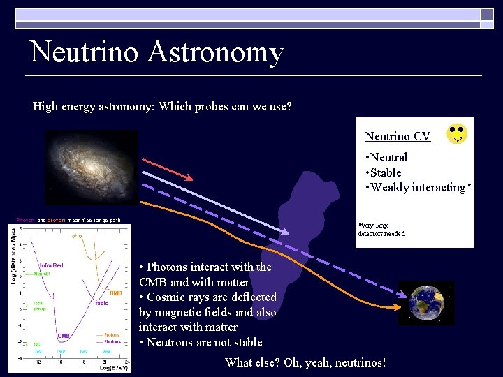 Neutrino Astronomy High energy astronomy: Which probes can we use? Neutrino CV • Neutral