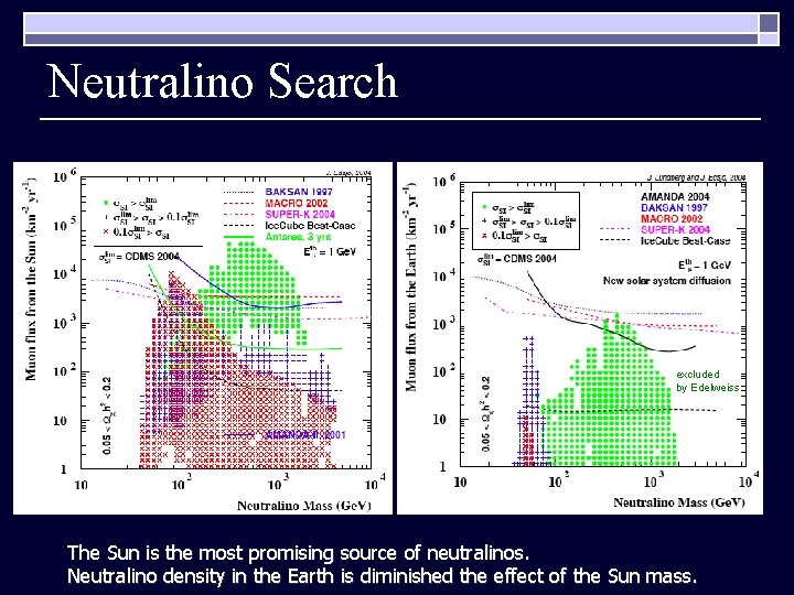 Neutralino Search excluded by Edelweiss The Sun is the most promising source of neutralinos.