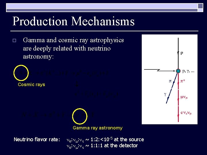 Production Mechanisms o Gamma and cosmic ray astrophysics are deeply related with neutrino astronomy: