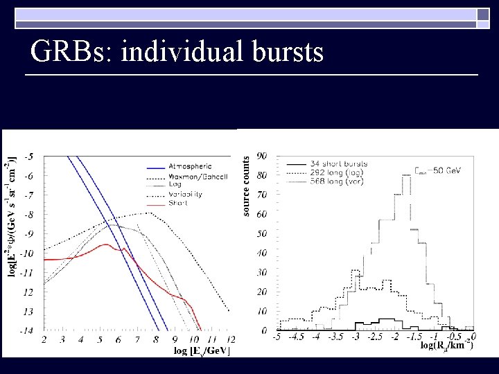 GRBs: individual bursts 