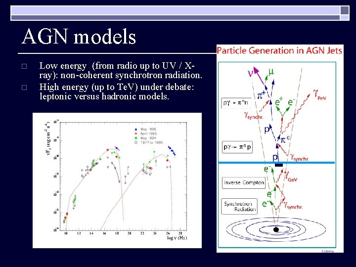 AGN models o o Low energy (from radio up to UV / Xray): non-coherent