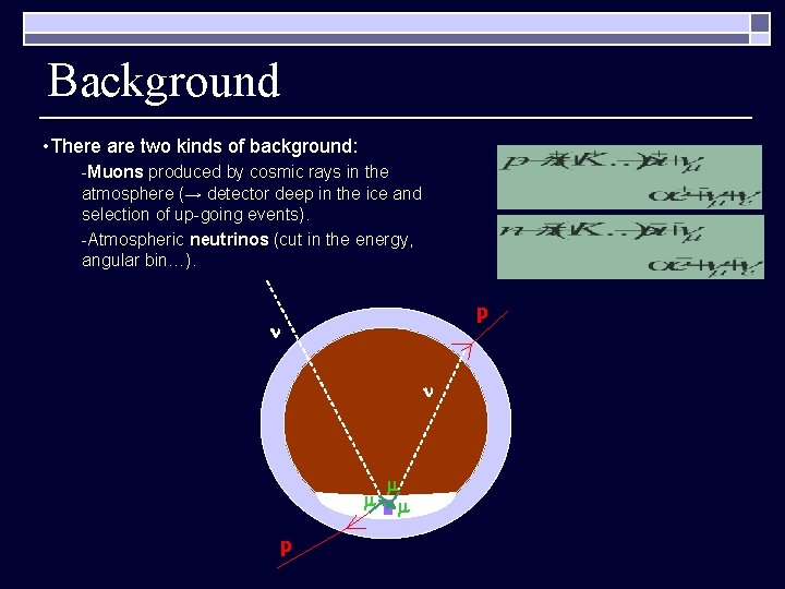 Background • There are two kinds of background: -Muons produced by cosmic rays in