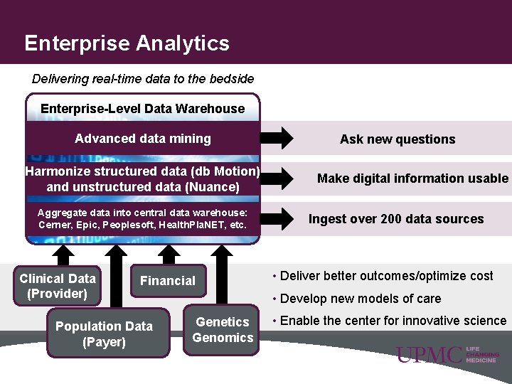 Enterprise Analytics Delivering real-time data to the bedside Enterprise-Level Data Warehouse Advanced data mining
