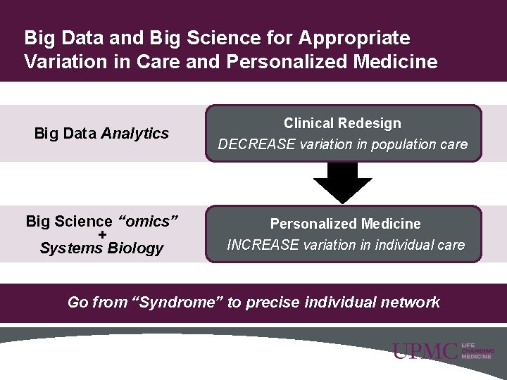 Big Data and Big Science for Appropriate Variation in Care and Personalized Medicine Big