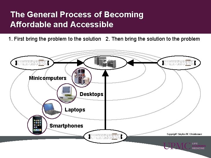 The General Process of Becoming Affordable and Accessible 1. First bring the problem to